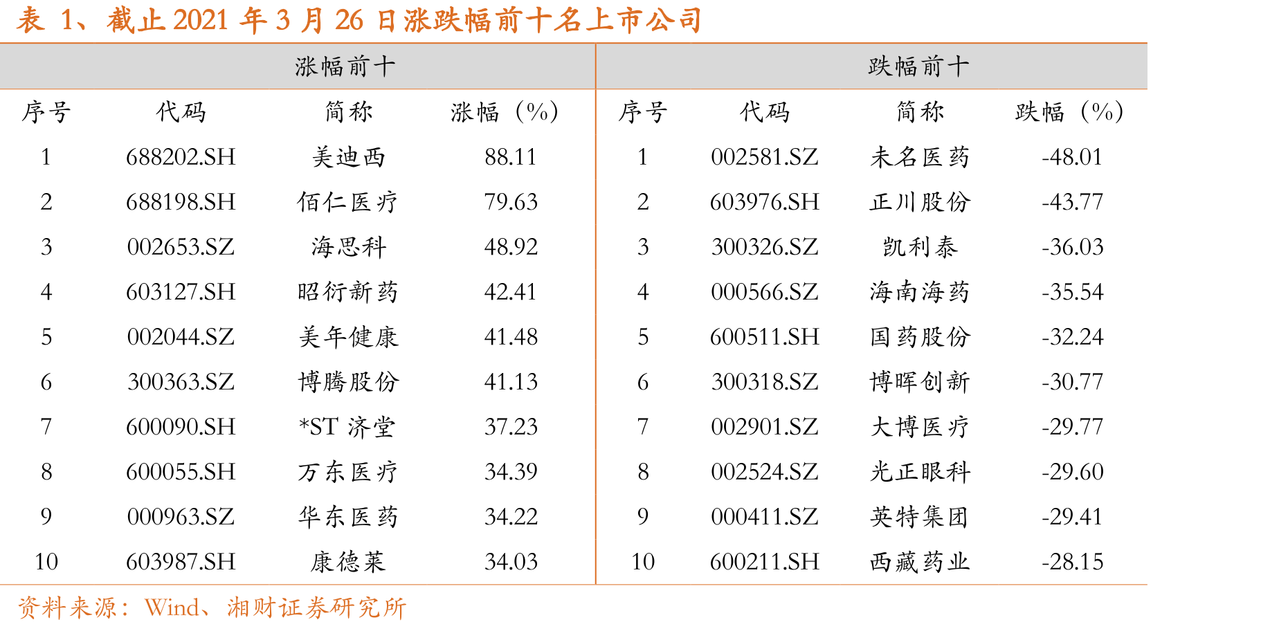 图66、我国一类二类苗批签发量占比_第5页