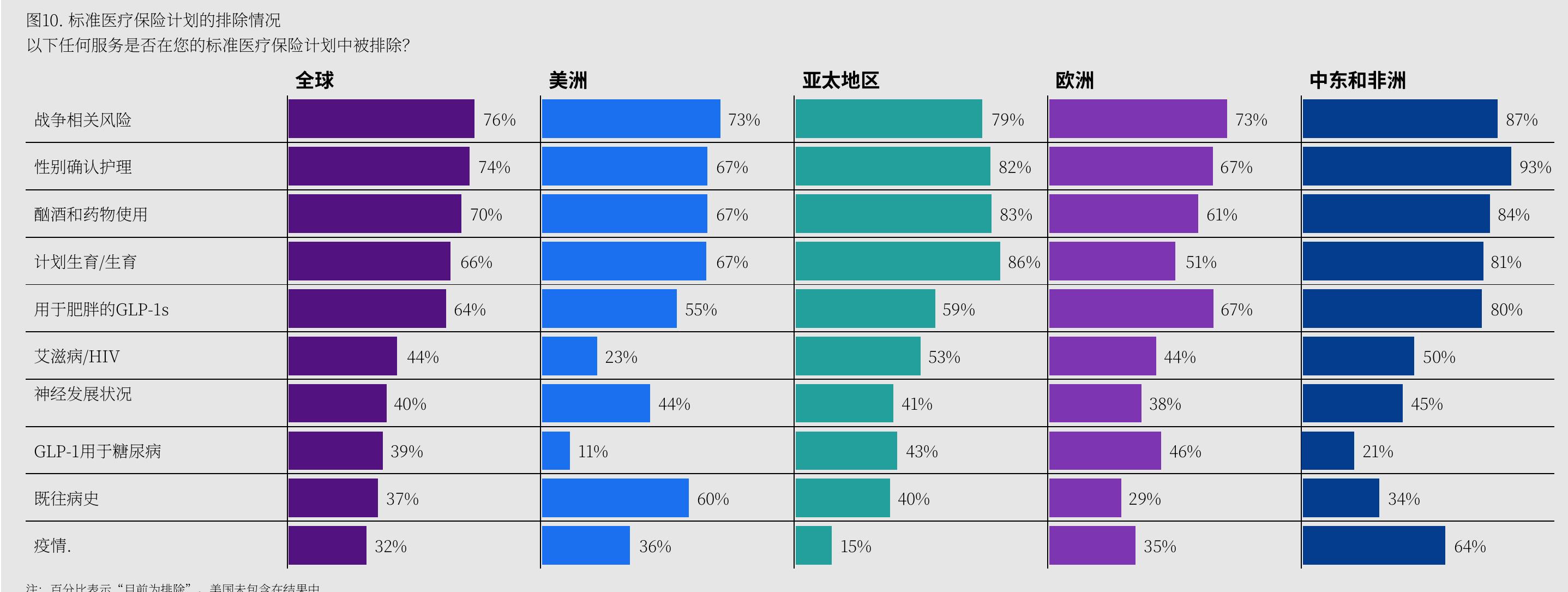 关税和贸易政策对医疗保健成本的影响_第5页