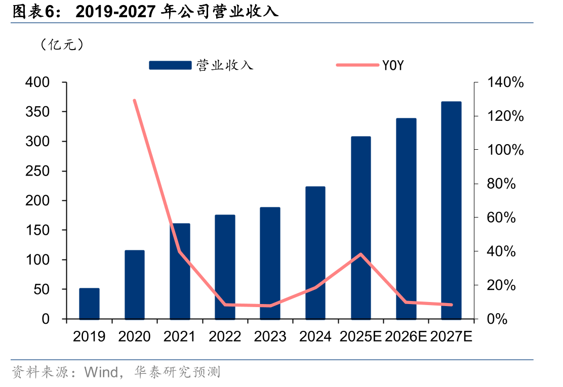 国电投评标基准价计算方法修改_第5页