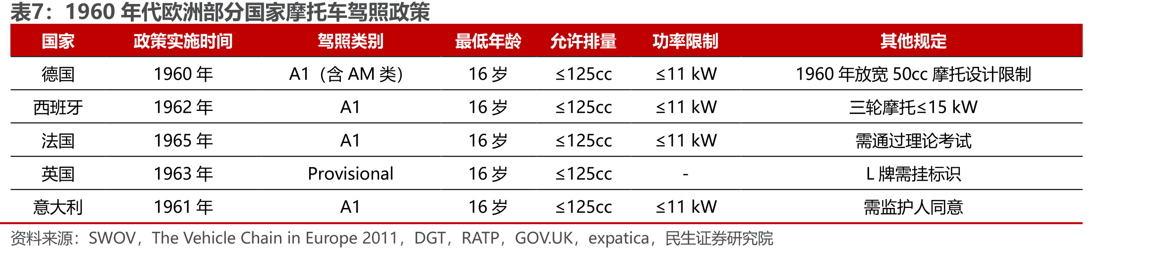 无极品牌国内单店营收及增速（万元/店；%）_第4页
