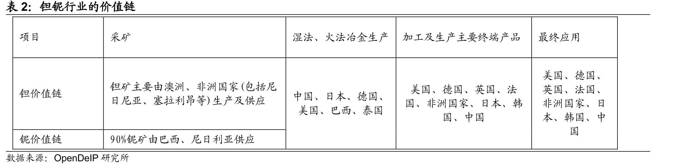 五氧化二铌（99.5%min中国出厂）价格（元╱公斤）_第2页