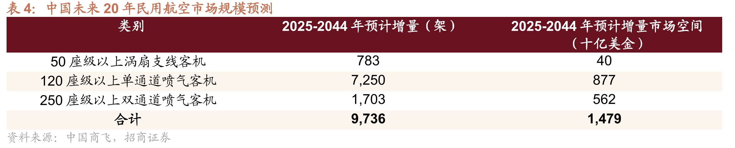 全球燃气轮机机组销售量份额_第3页