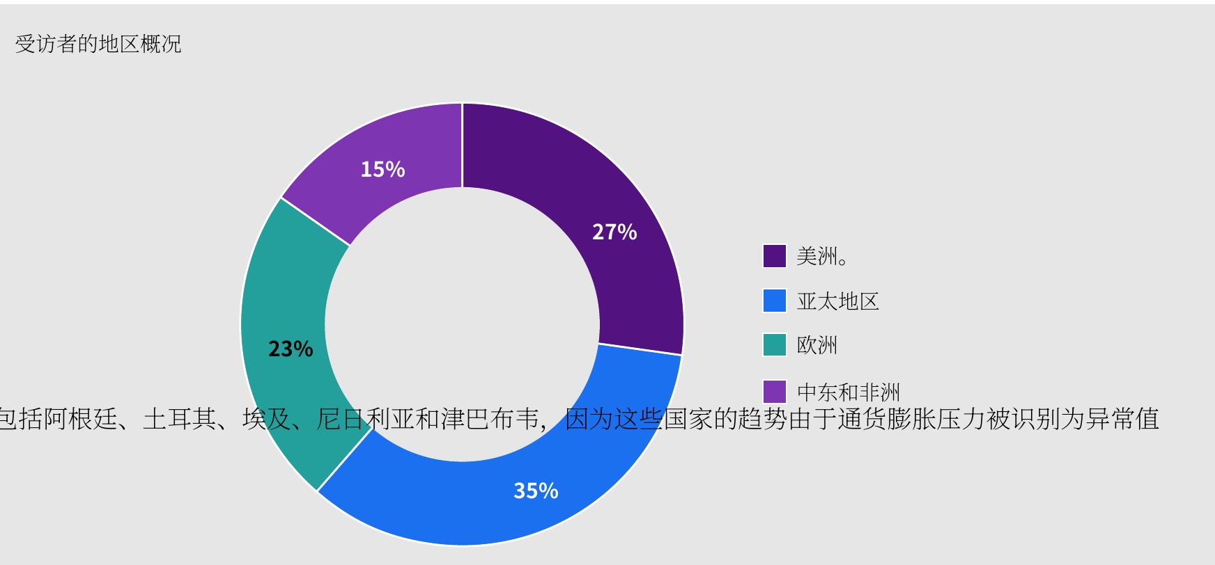关税和贸易政策对医疗保健成本的影响_第2页