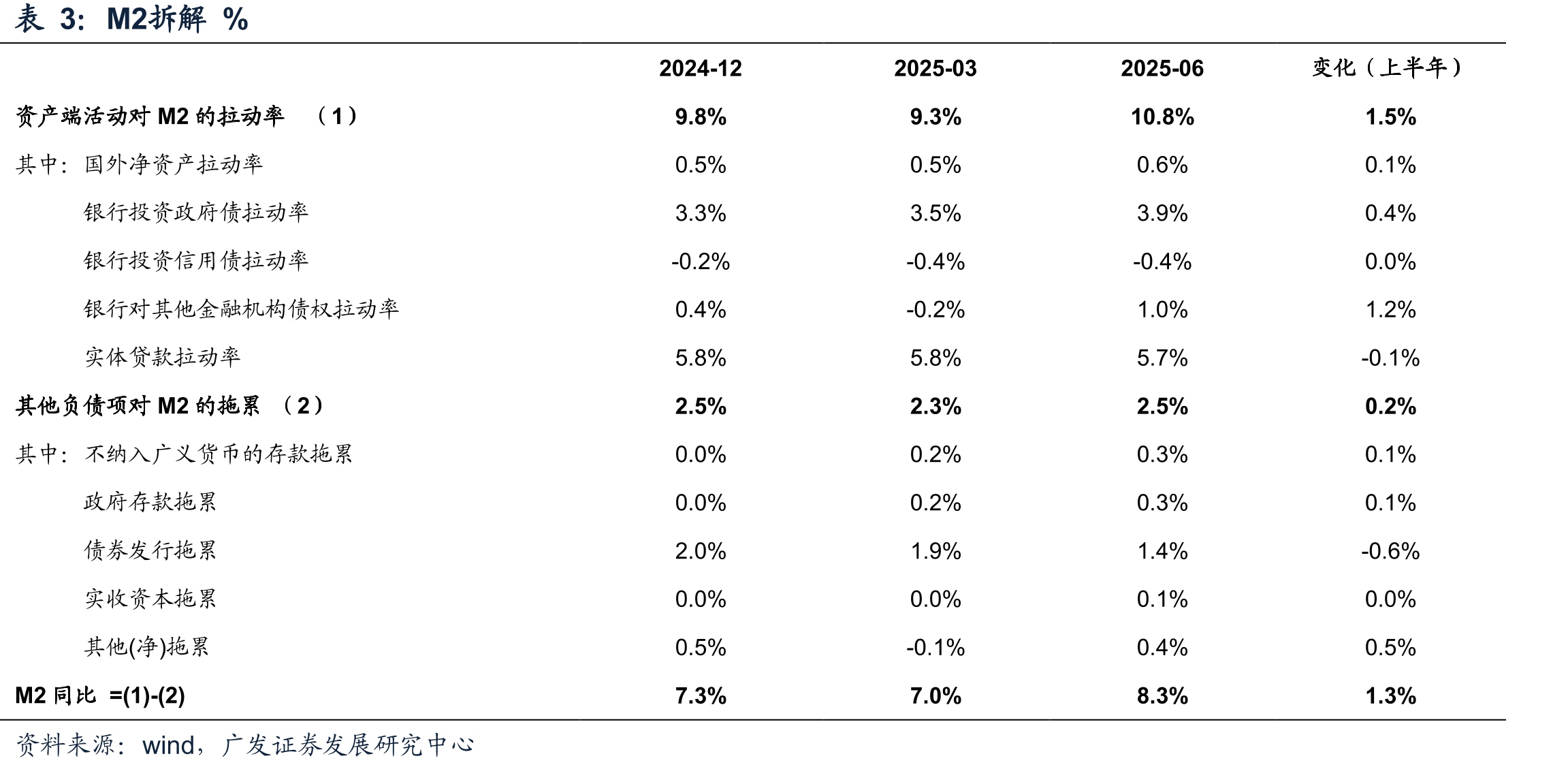 现金及现金等价物的行业拉动率%_第3页