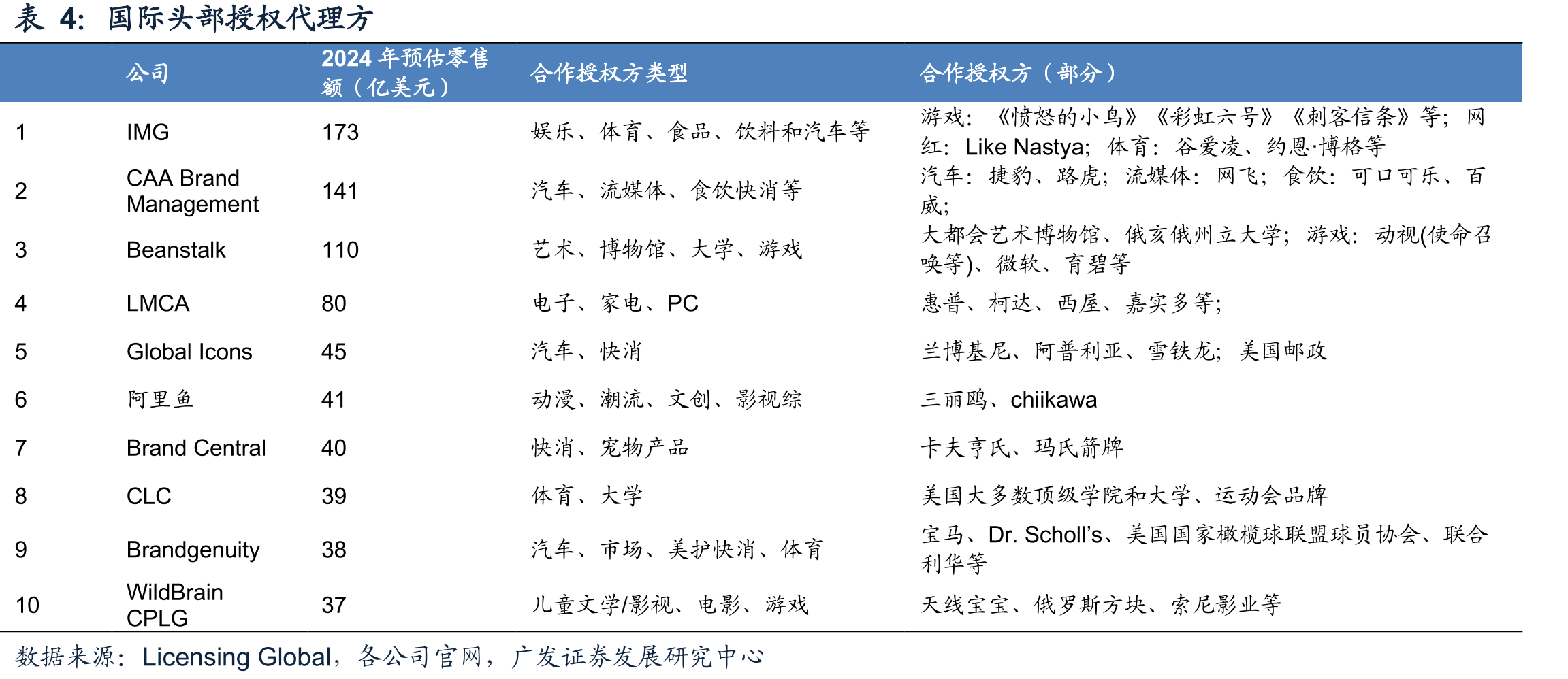 2016年以来三丽鸥角色大赏总票数（百万）_第2页