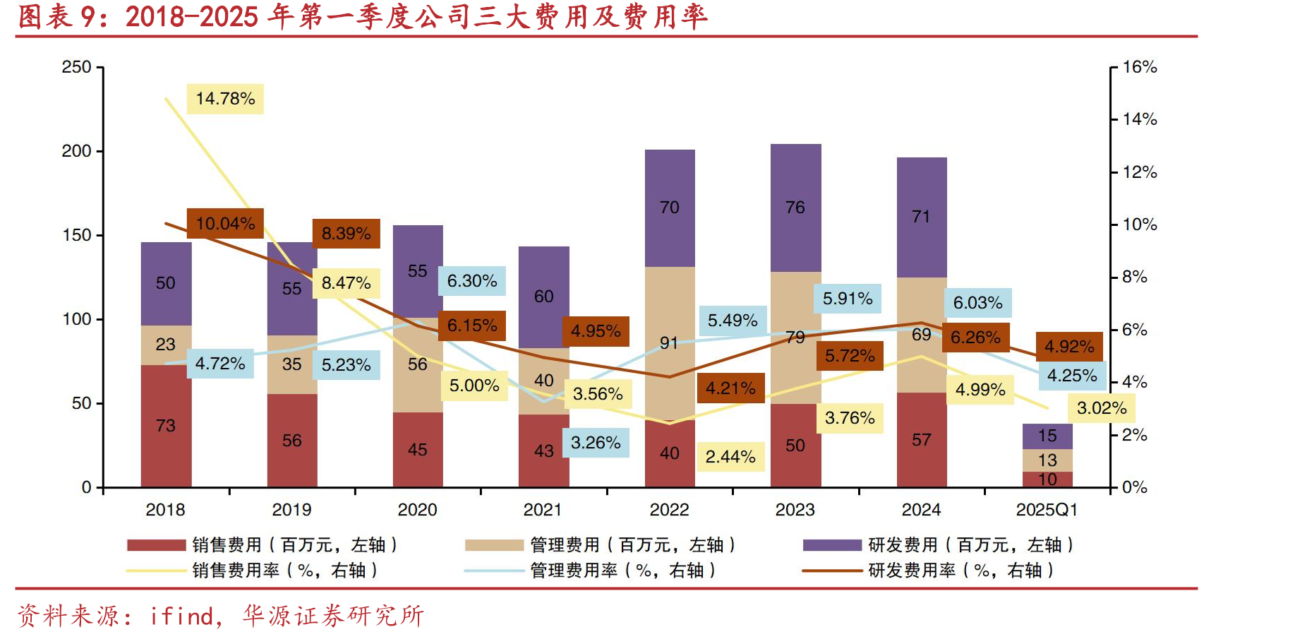 2020-2024年中国电子竞技用户规模和增长率_第2页