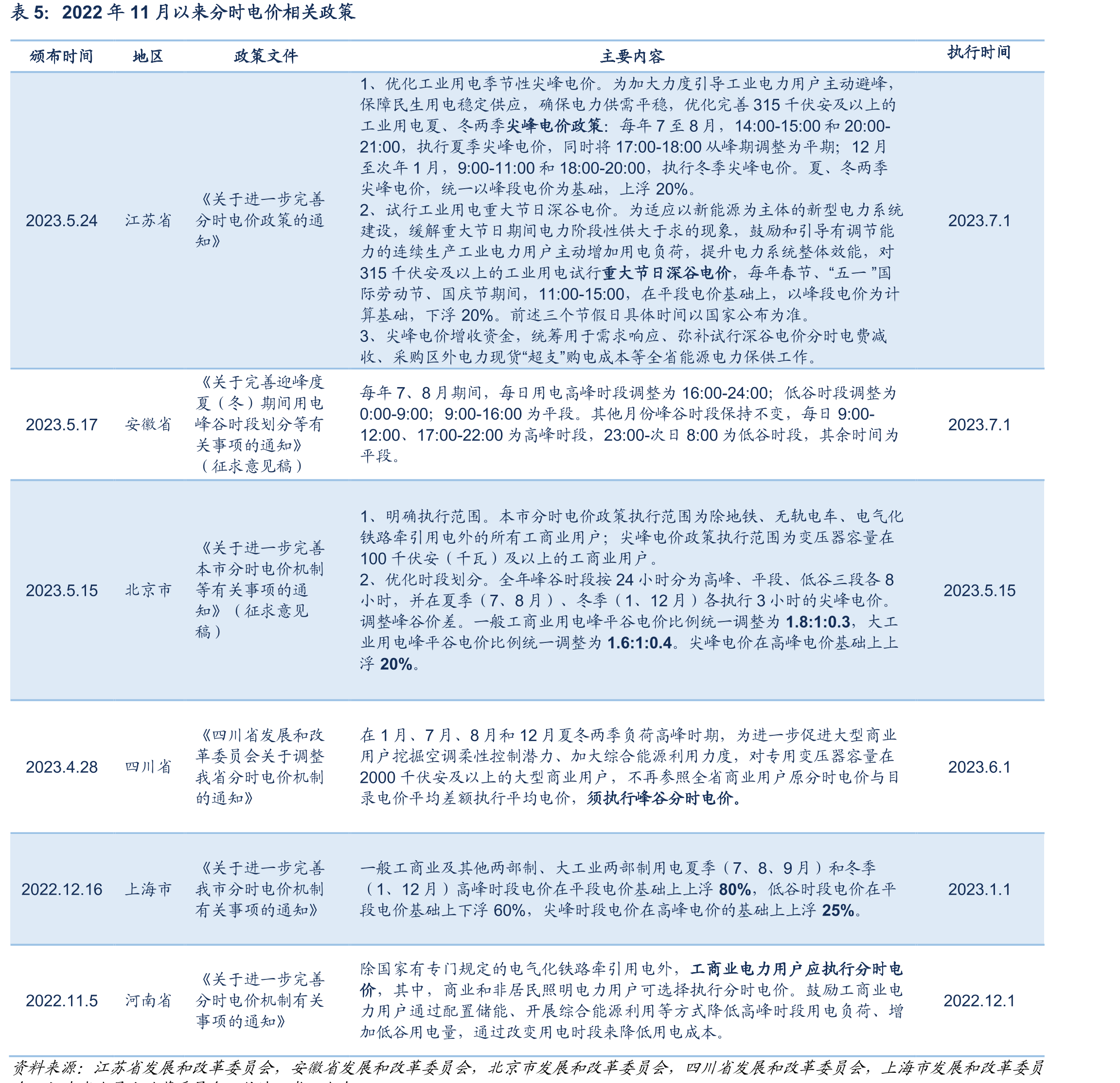 我国电力市场体系各功能模块_第4页