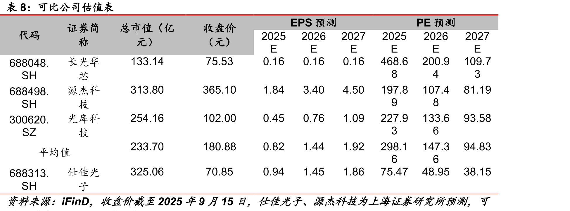 IDM模式示意_第2页