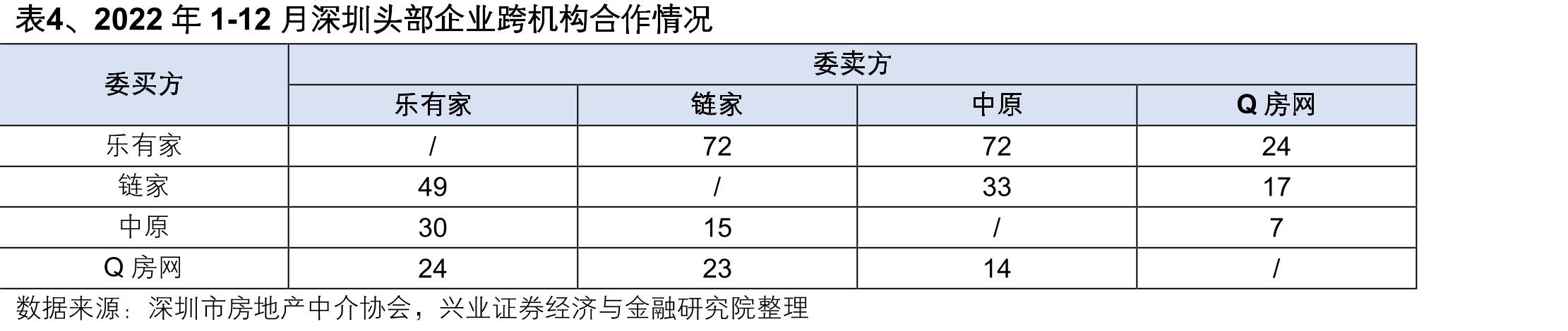 表2、美国房地产经纪人分类_第4页