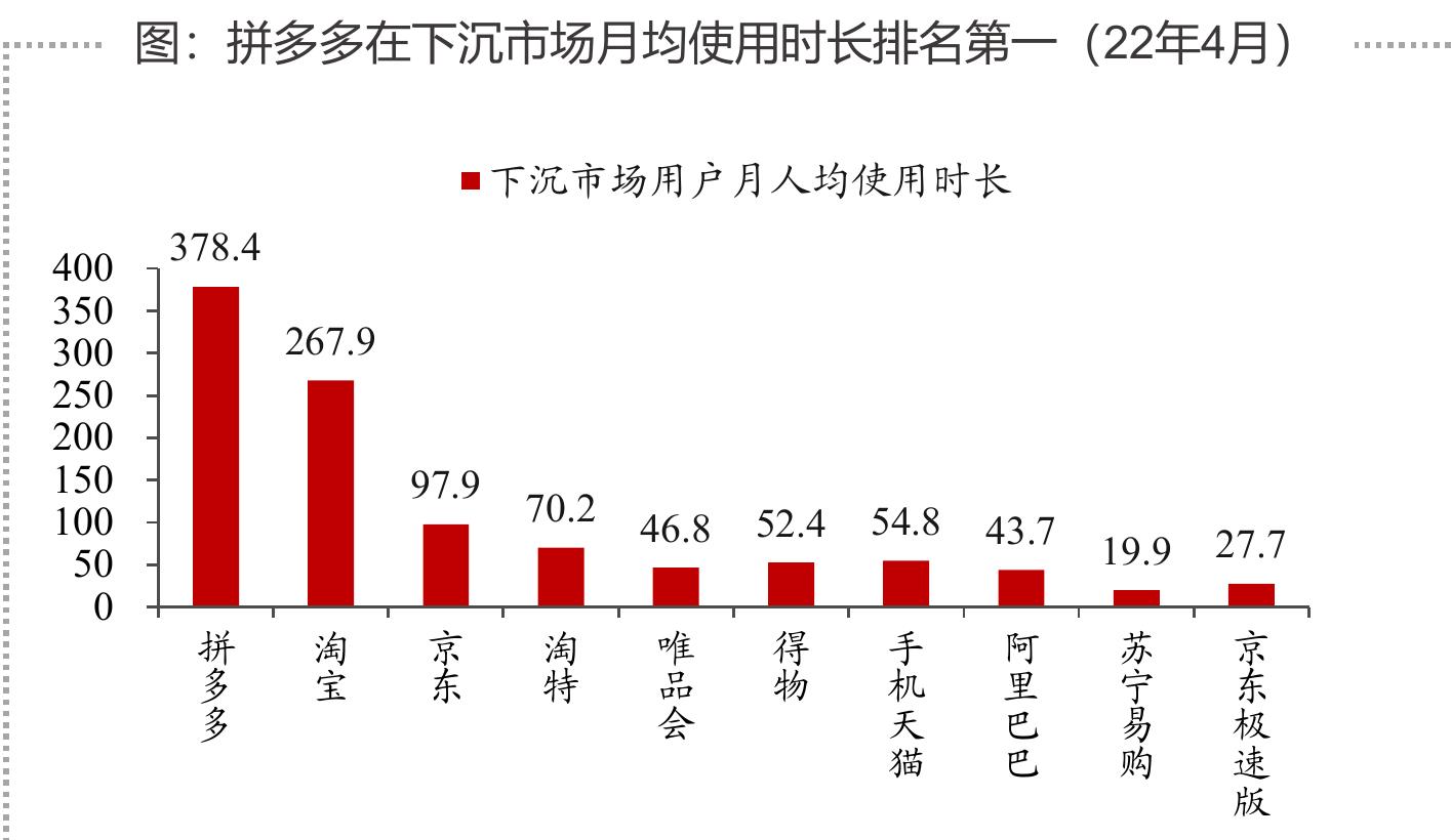 表：拼多多与Costco模式异同_第3页