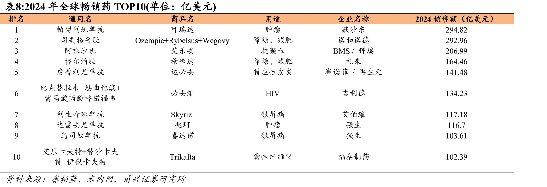 中国license-out交易数量、首付款、总金额及转让关系统计_第4页
