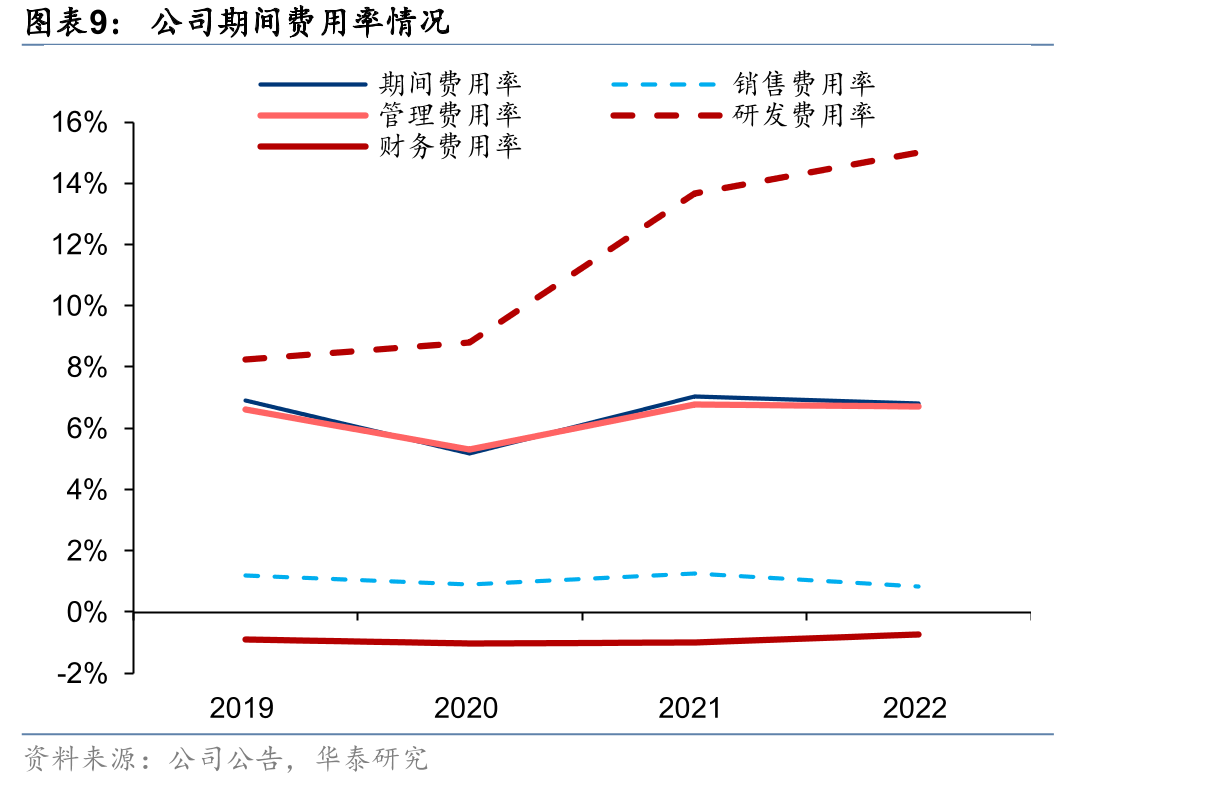全球重要的弹道导弹_第2页