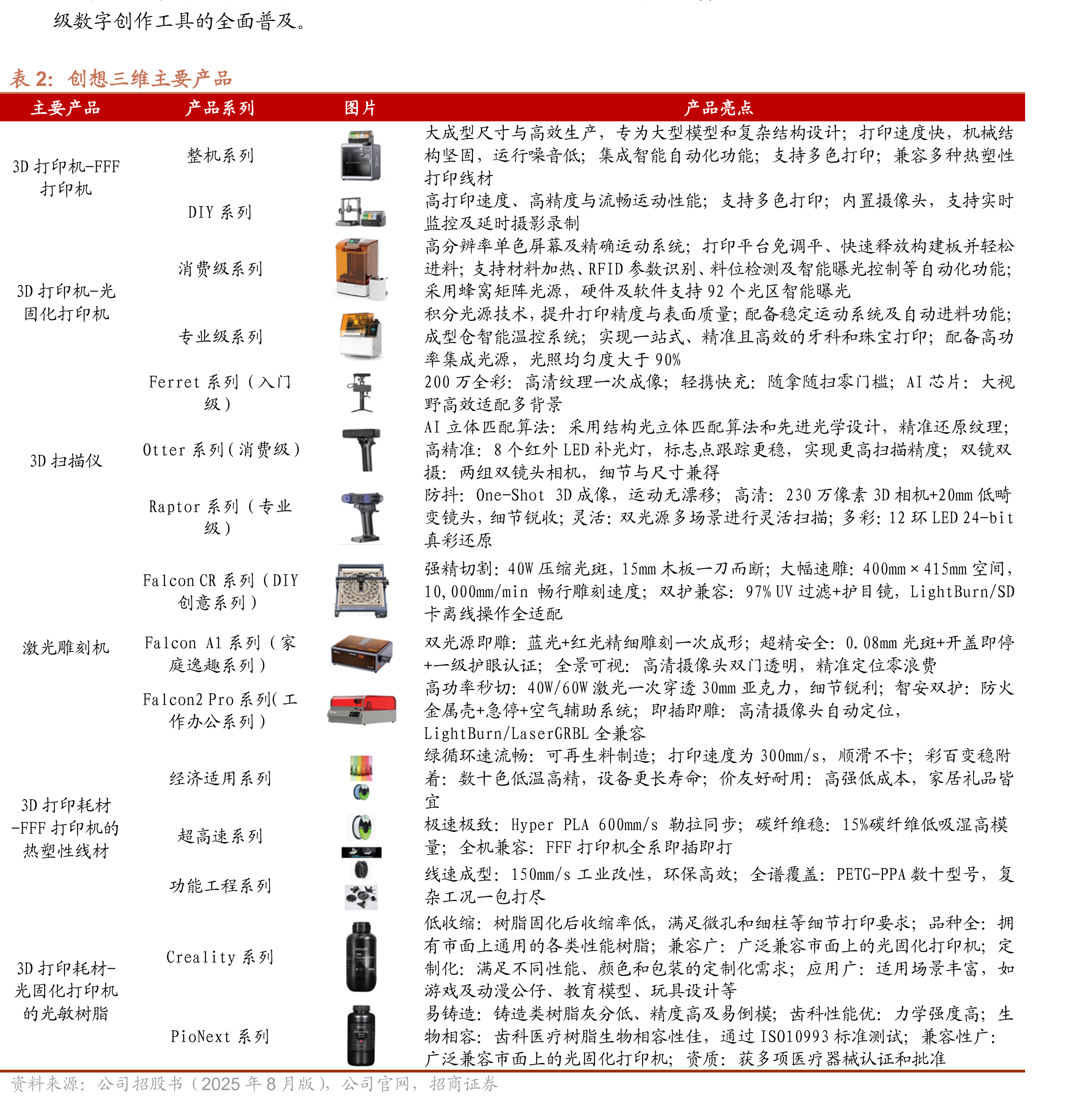 创想三维打造全球综合性销售网络_第4页