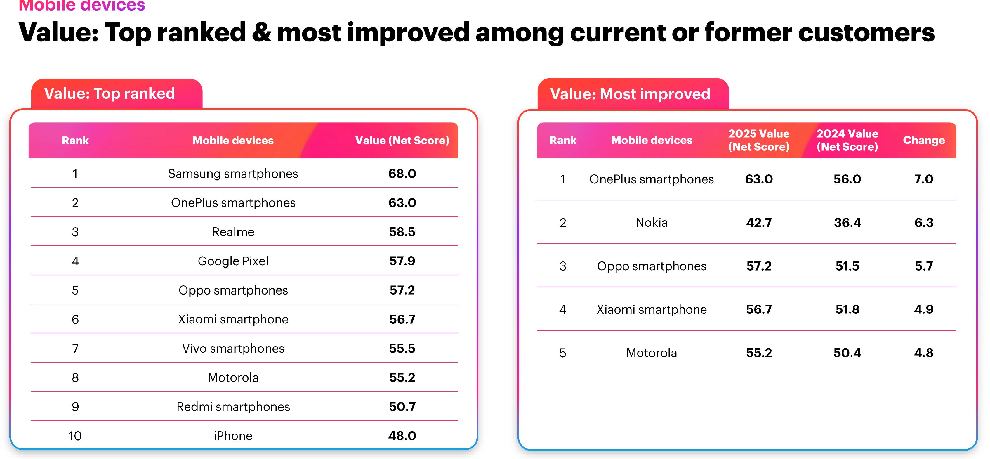 Figure 5： Most considered Consumer electronics brands 2026_第2页