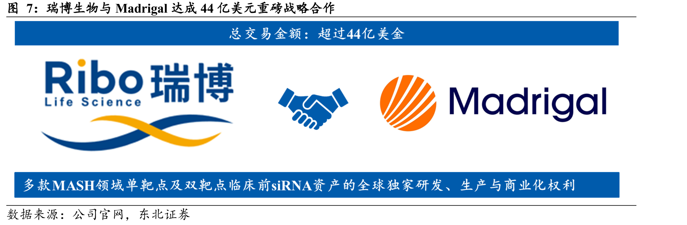 全球已上市的靶向PCSK9治疗HC的siRNA药物_第5页