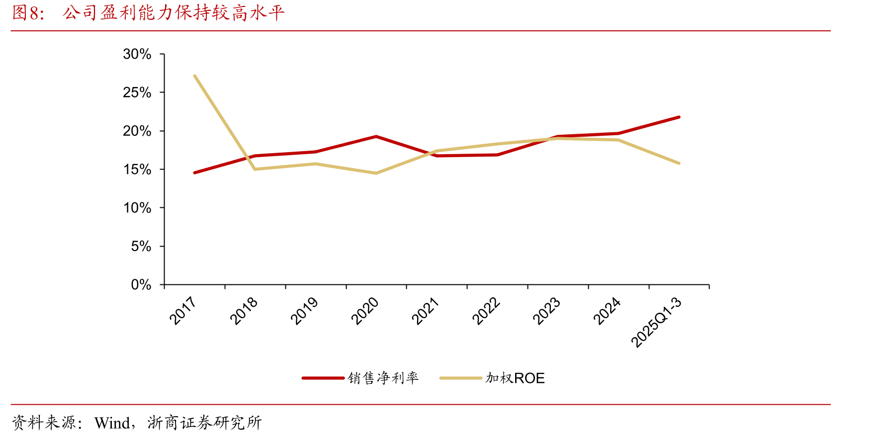 西厨设备（意粉炉）（左）、自助餐设备（咖啡鼎）（右）_第3页