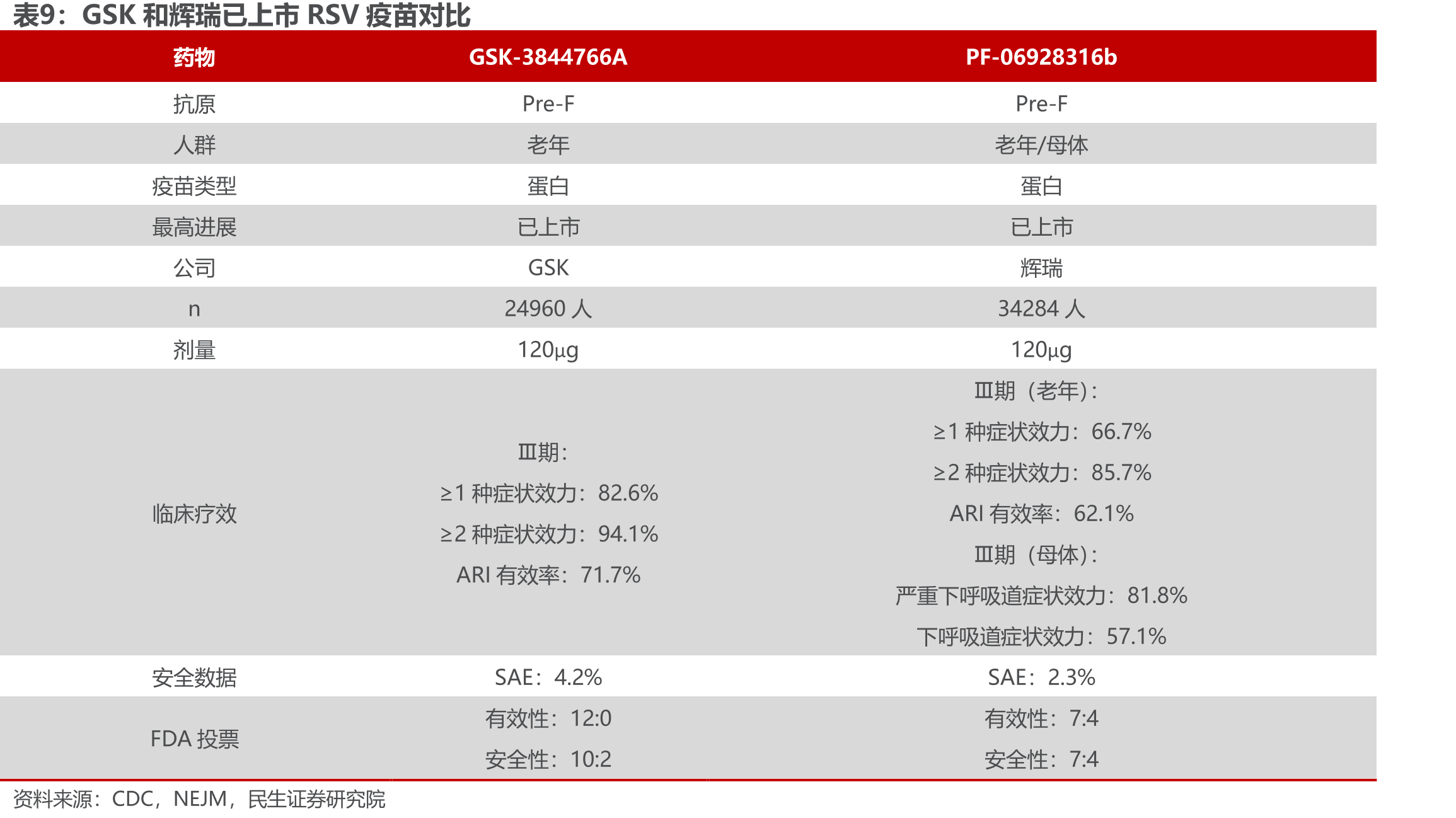全球处于临床开发阶段的儿童RSV抗病毒药物，截至2023年10月20日_第2页