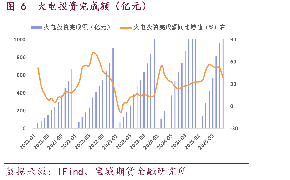 图25美国中西部地区电价（美元/兆瓦时）_第5页