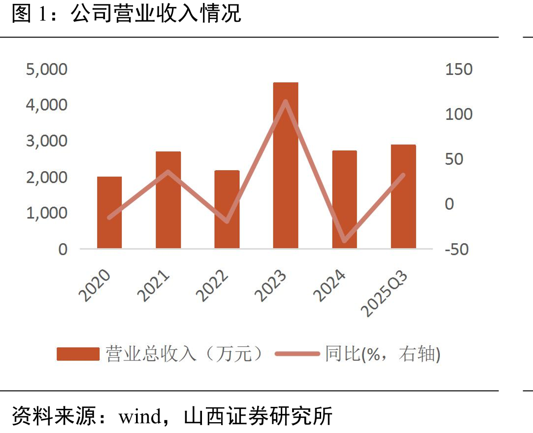 亮丙瑞林微球、布比卡因脂质体、紫杉醇（白蛋白）管线市场情况_第5页