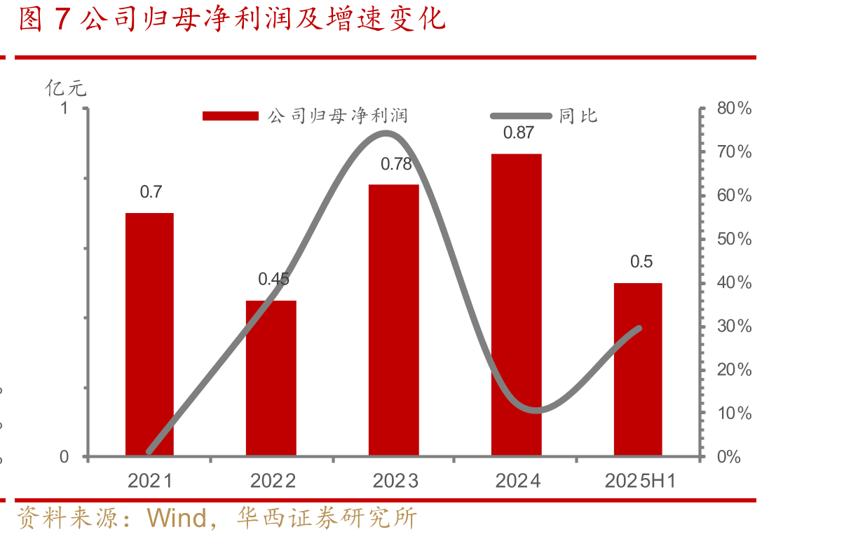 图32018-2030年全球病原微生物诊断市场规模_第3页