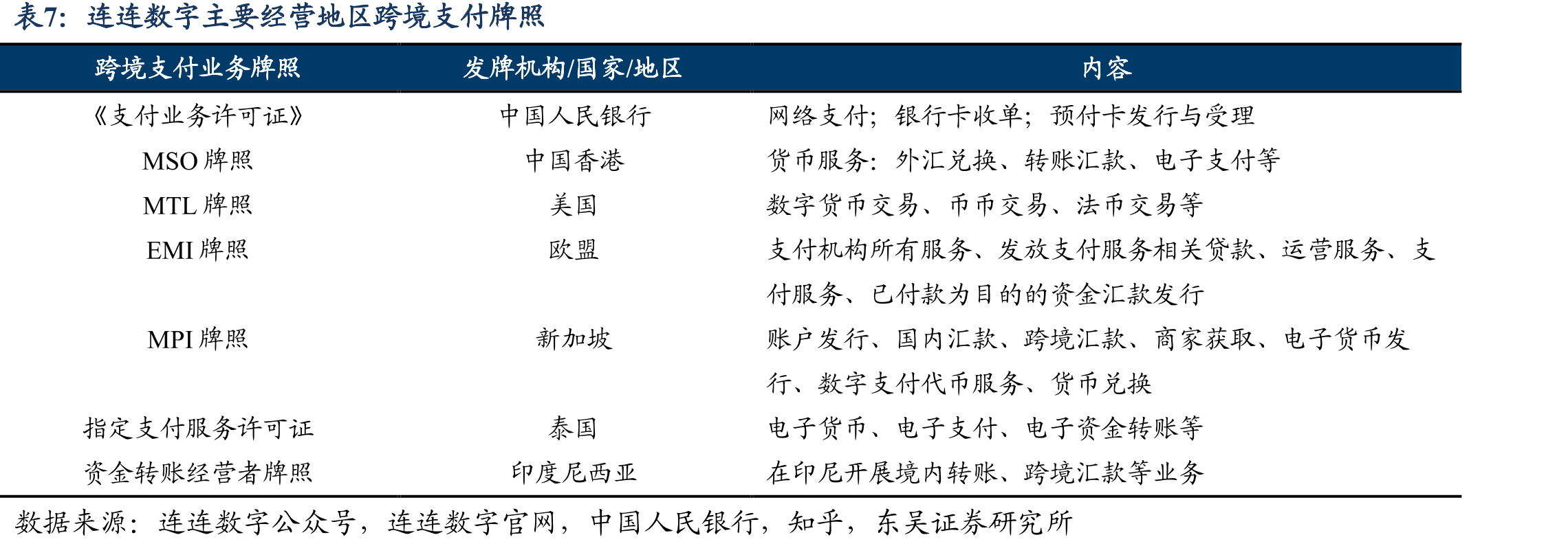 国务院《非银行支付机构监督管理条例》核心内容_第3页