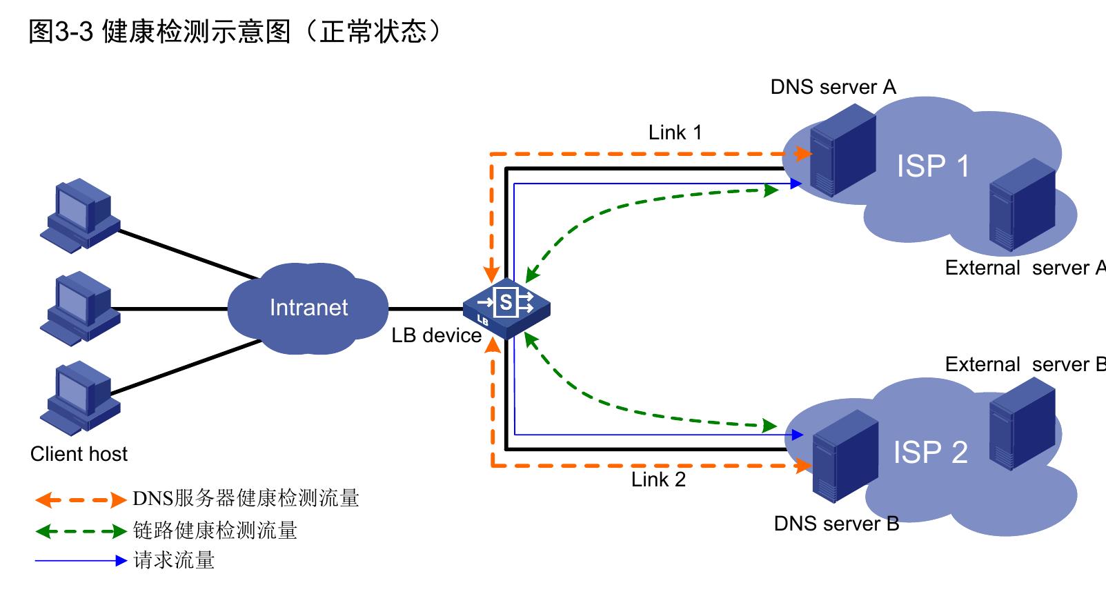 图2-20全局负载均衡简介图_第3页
