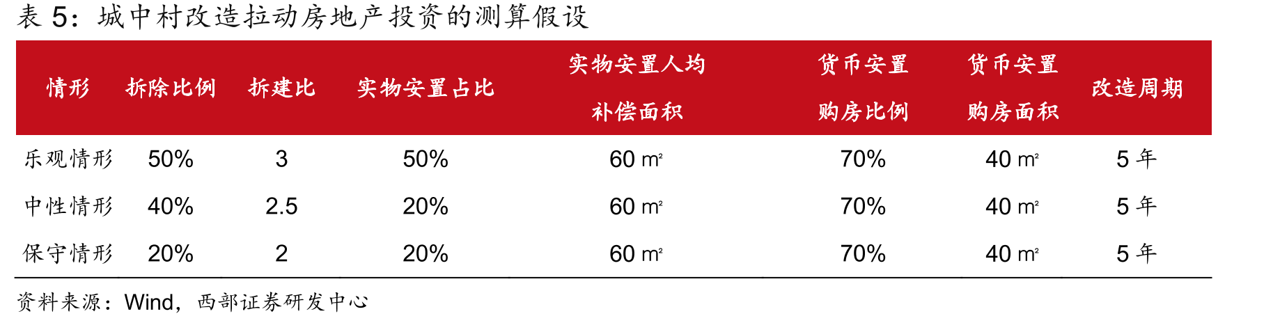 2022年6月以来郑州市新房价格震荡下跌_第4页