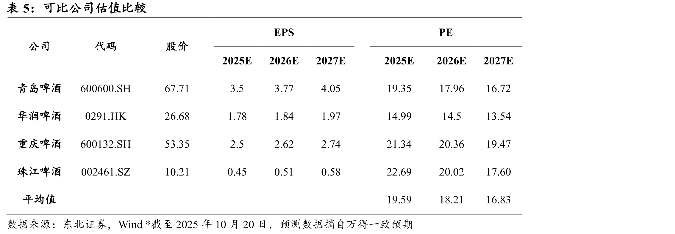 2020-2024年我国白啤和世涛销量增长迅速_第3页