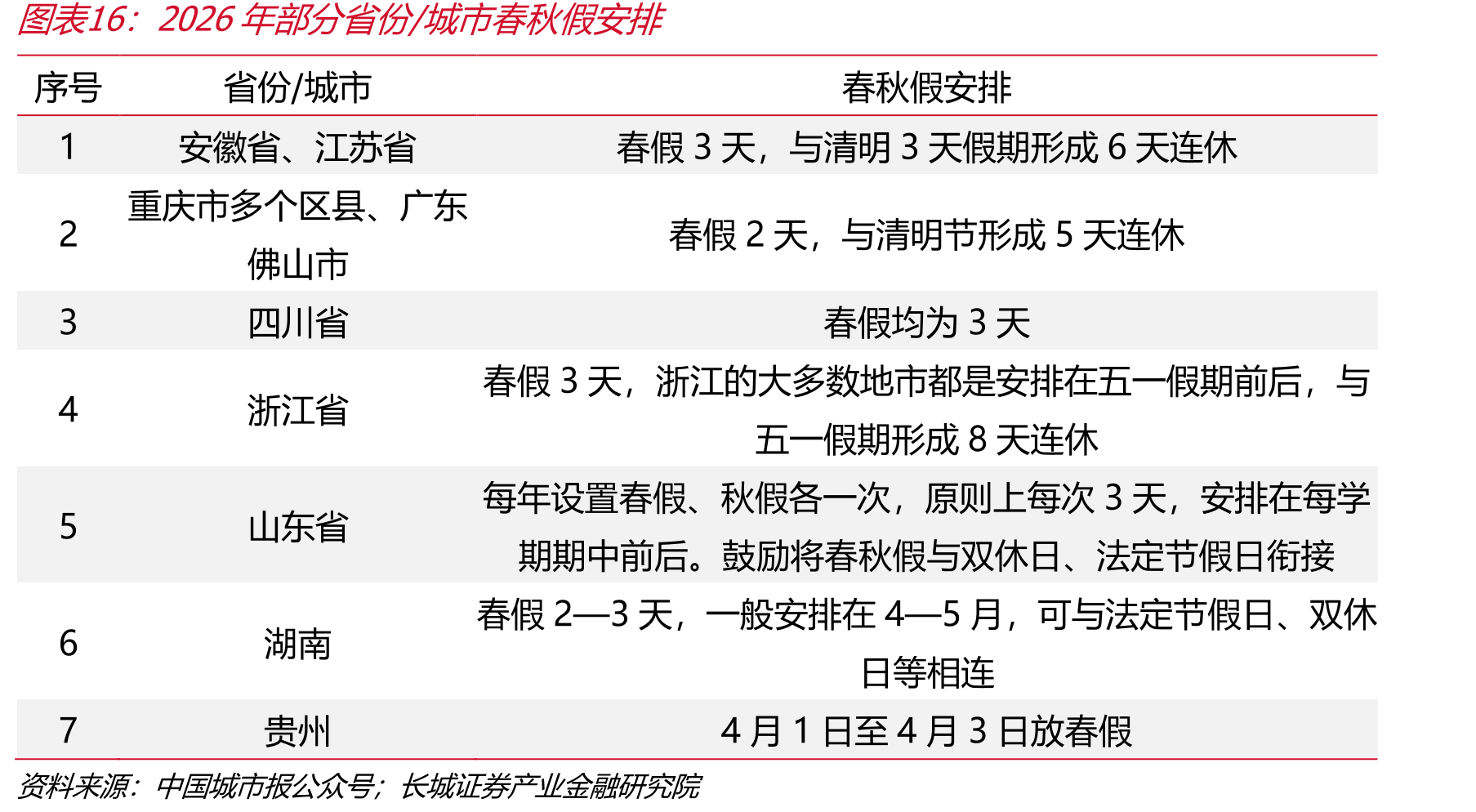 2026年部分省份/城市春秋假排