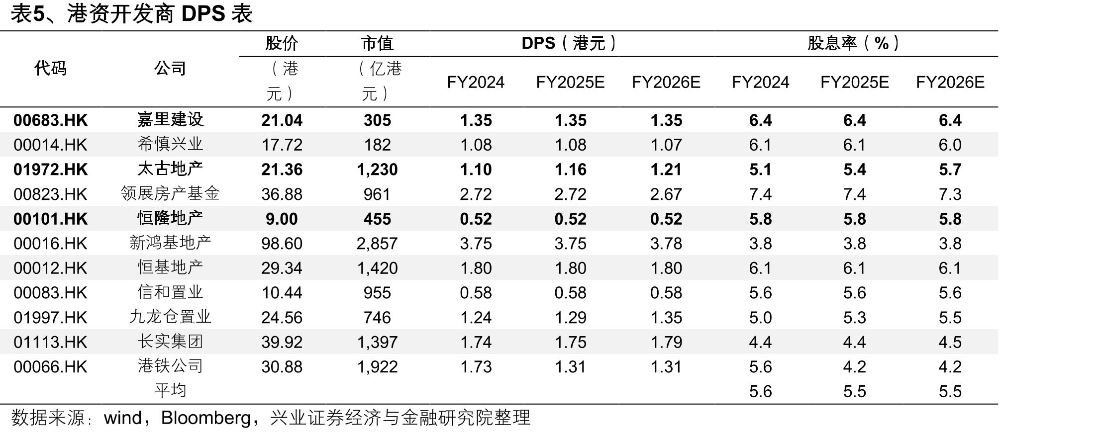 图40、中国香港Hibor-1个月利率_第5页
