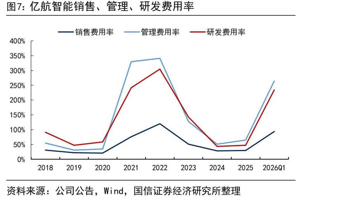 一架eVTOL（电动垂直起降飞行器）从设计到商业落地需经历的审核过程_第5页