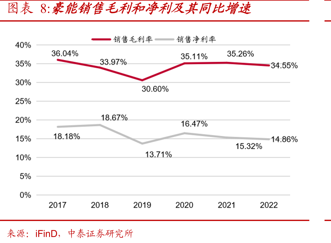 国内AMT重卡渗透率变_第3页