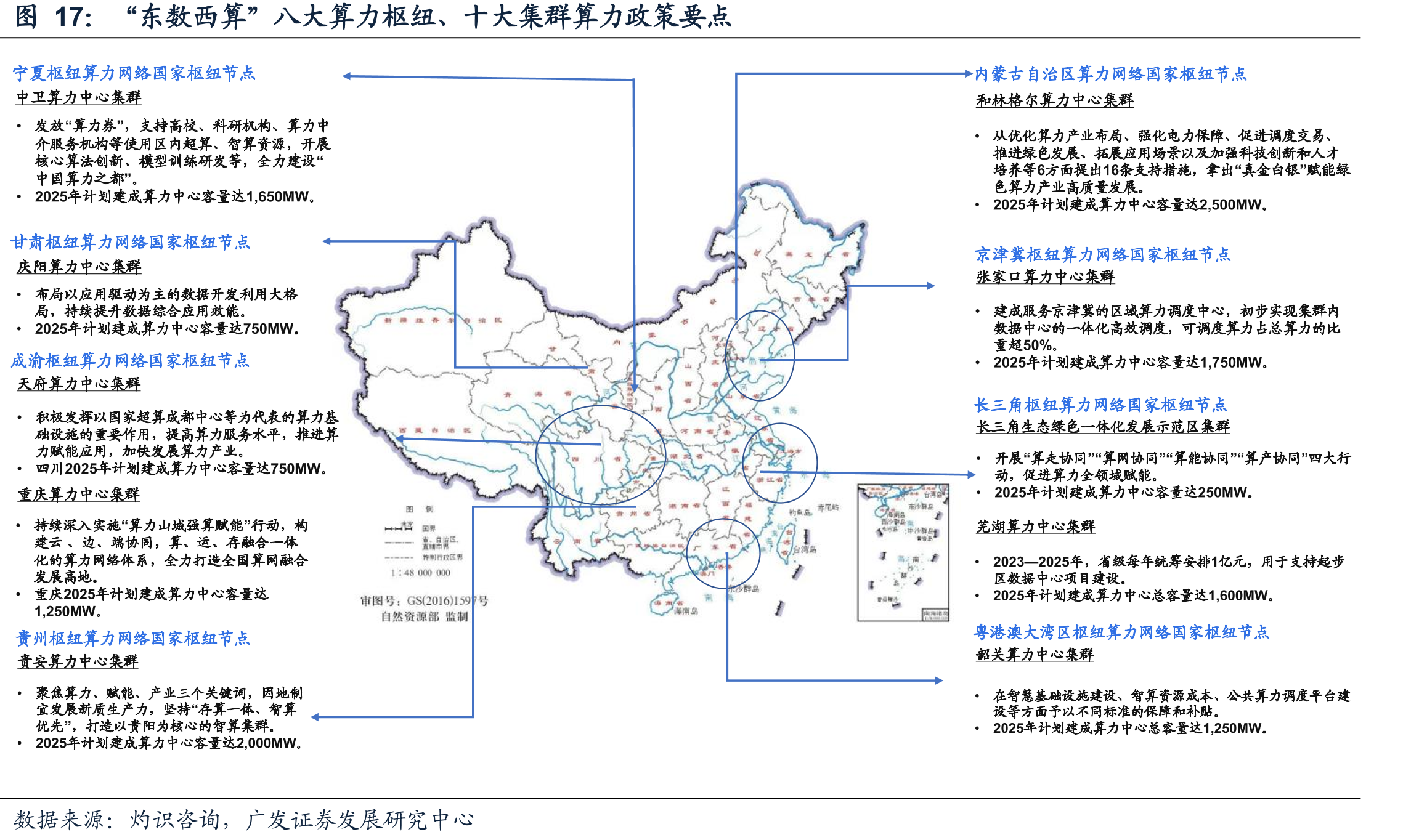 “东数西算”八大算力枢纽、十大集群算力政策要点