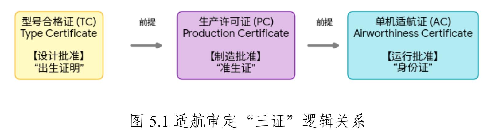 表 4.2 全球主要固定翼主机厂及部分代表机型技术参数对比表_第4页