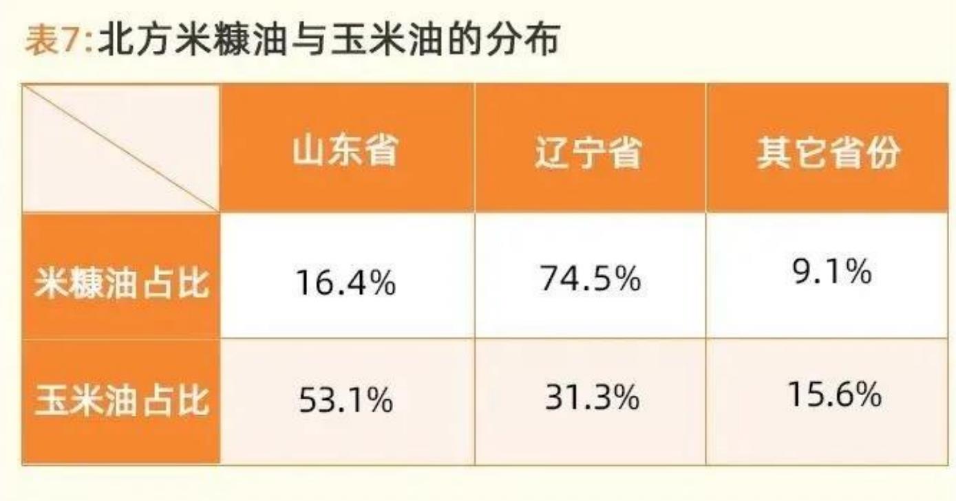 数据来源：建明CLS2025年油脂样品数据_第2页