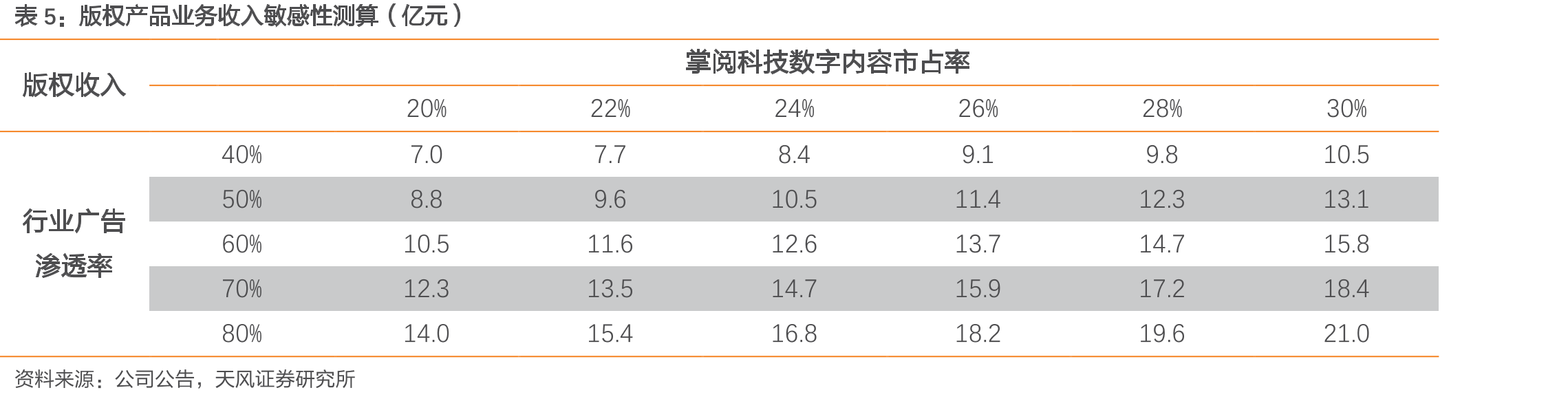 2018H2与2019H1手机网民各类应用使用时长占比_第2页