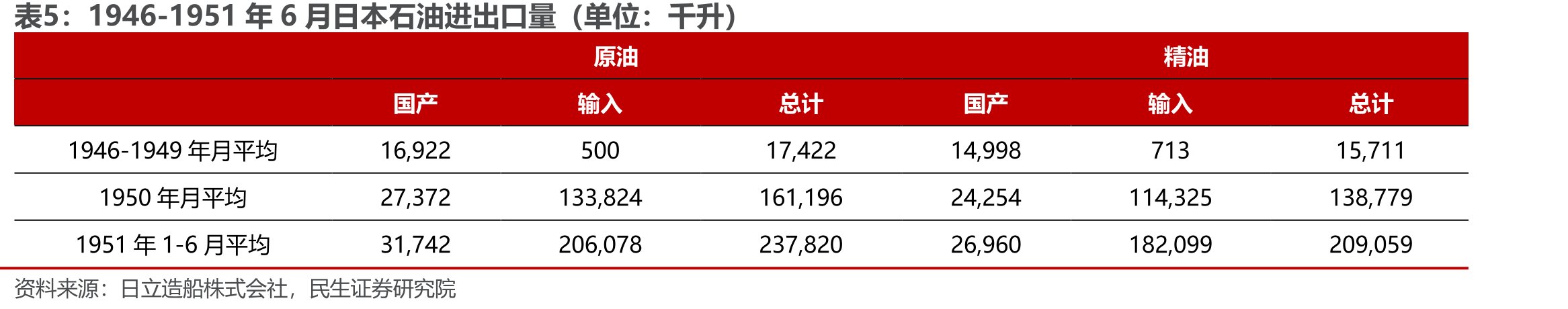 无极品牌国内单店营收及增速（万元/店；%）_第5页
