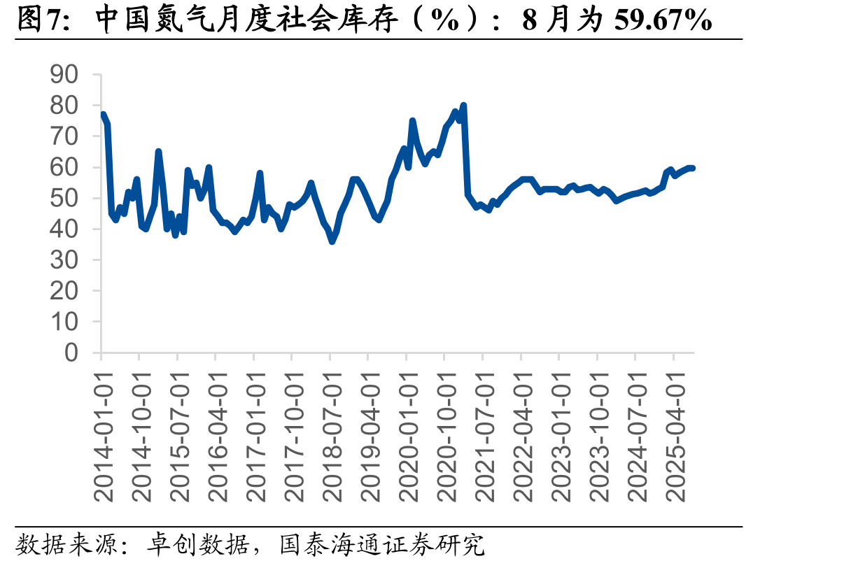 8月氦气进口区域占比（进口量）：卡塔尔、欧洲_第5页