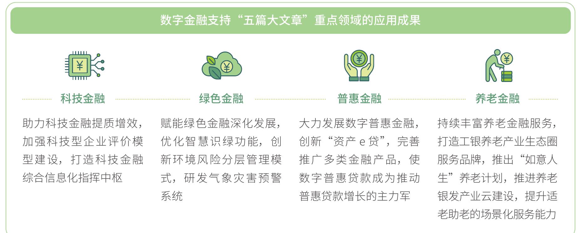 本行聚焦养老金“三支柱”，通过丰富产品体系，提升服务能力，全方位助力养老保障体系建设。_第5页
