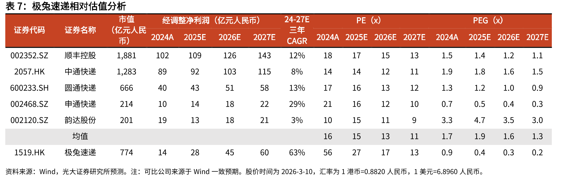 2024年拉美主要国家GDP、人口及零售电商销售额占比_第3页