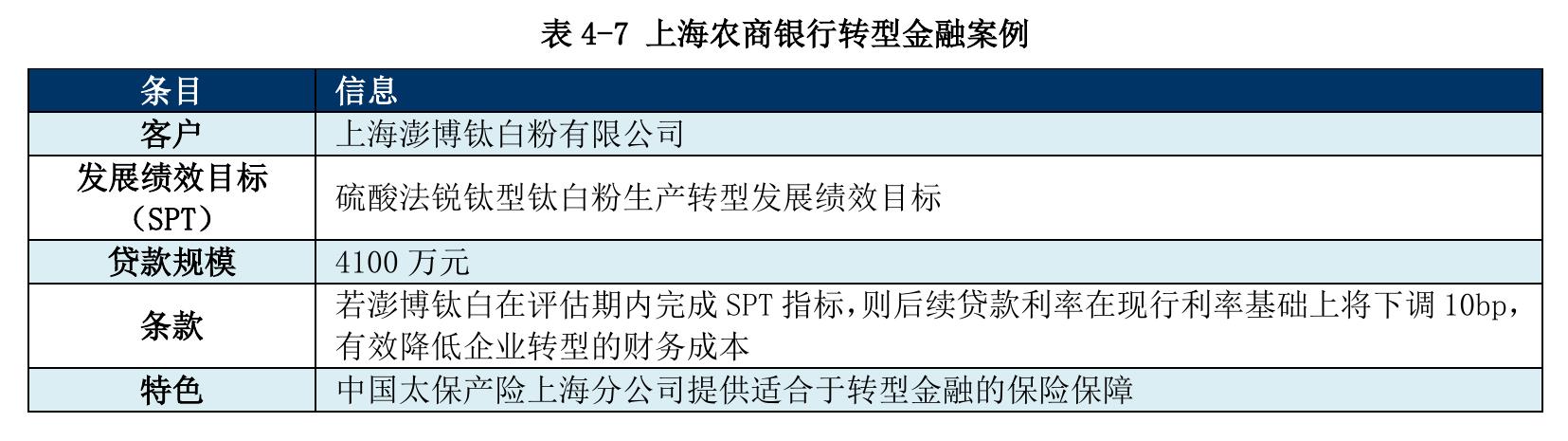 图 3-5中国银行业信贷资产七大门类行业分行业碳排放总量（单位：万吨)_第2页