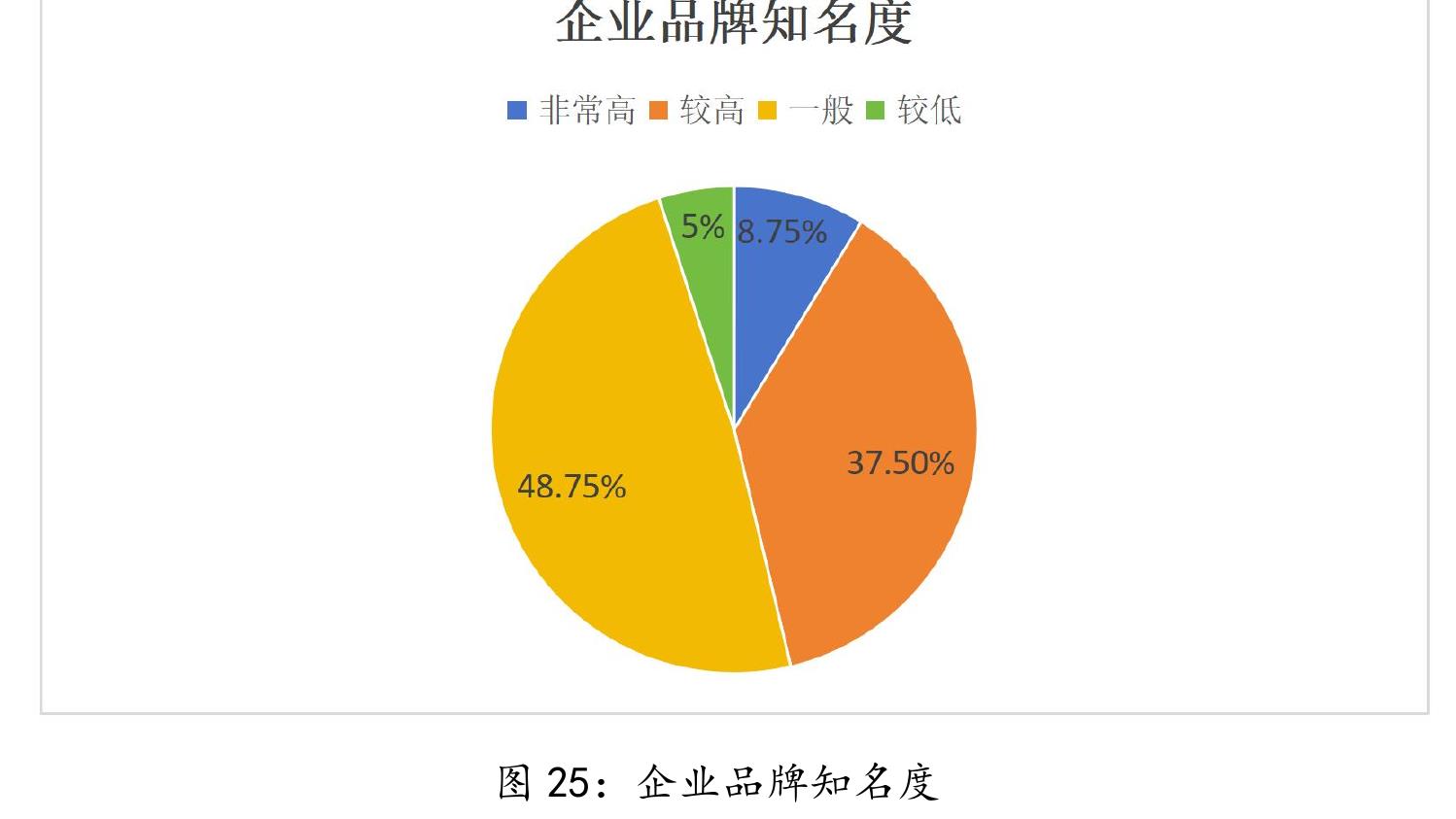 2024年关闭直营店与关闭加盟店数量占比情况_第4页