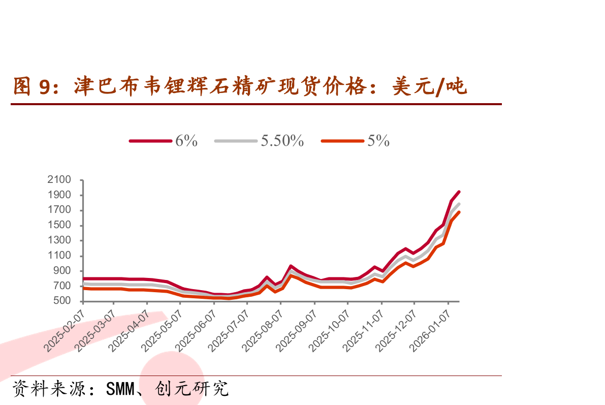 储能EPC/系统中标规模：GWh_第2页