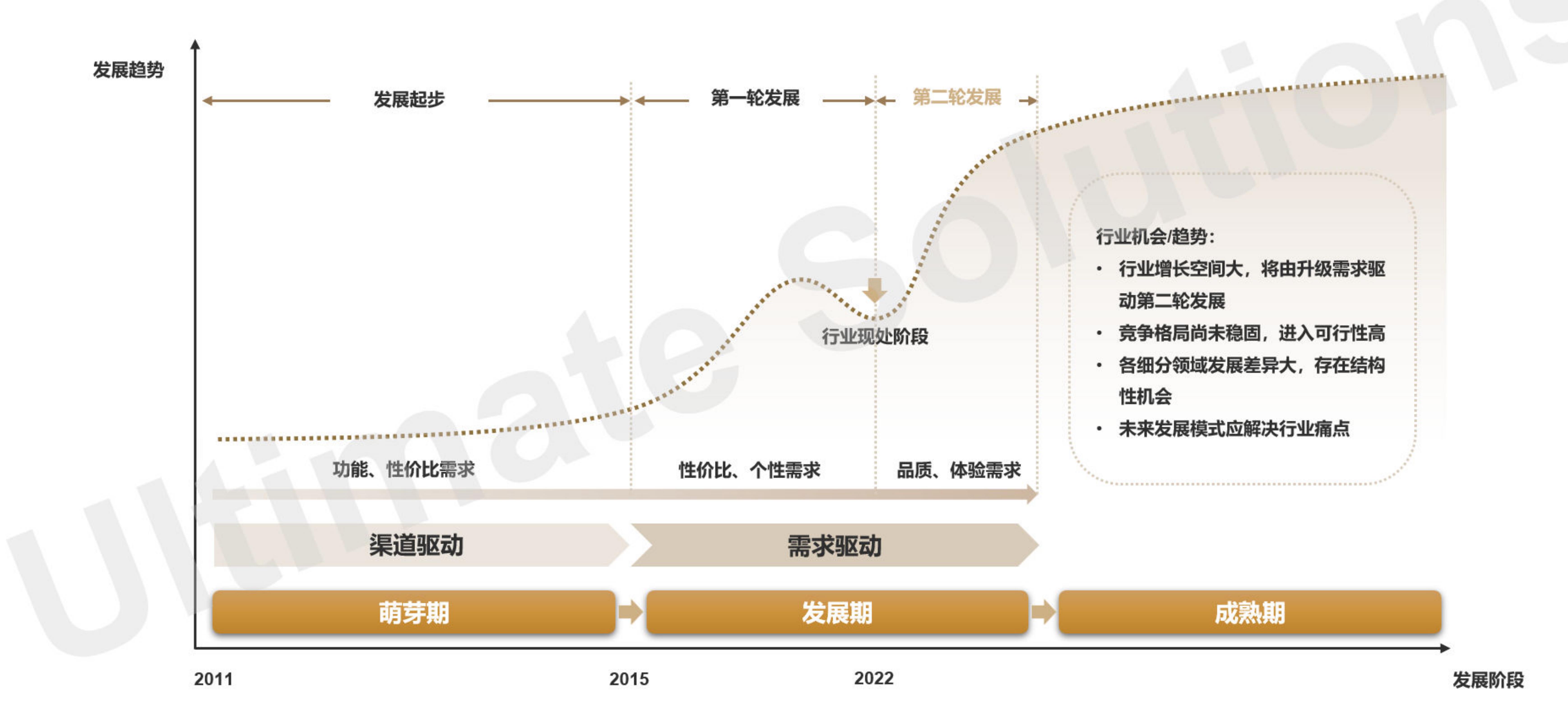 作为民宿业的上游行业，旅游业政策对民宿行业影响明显_第2页