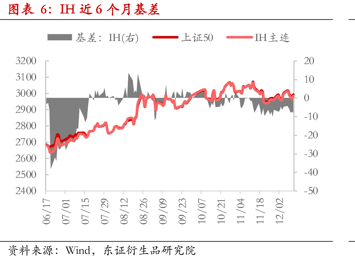 MSCI全球股市周涨跌幅(%，USD)_第5页