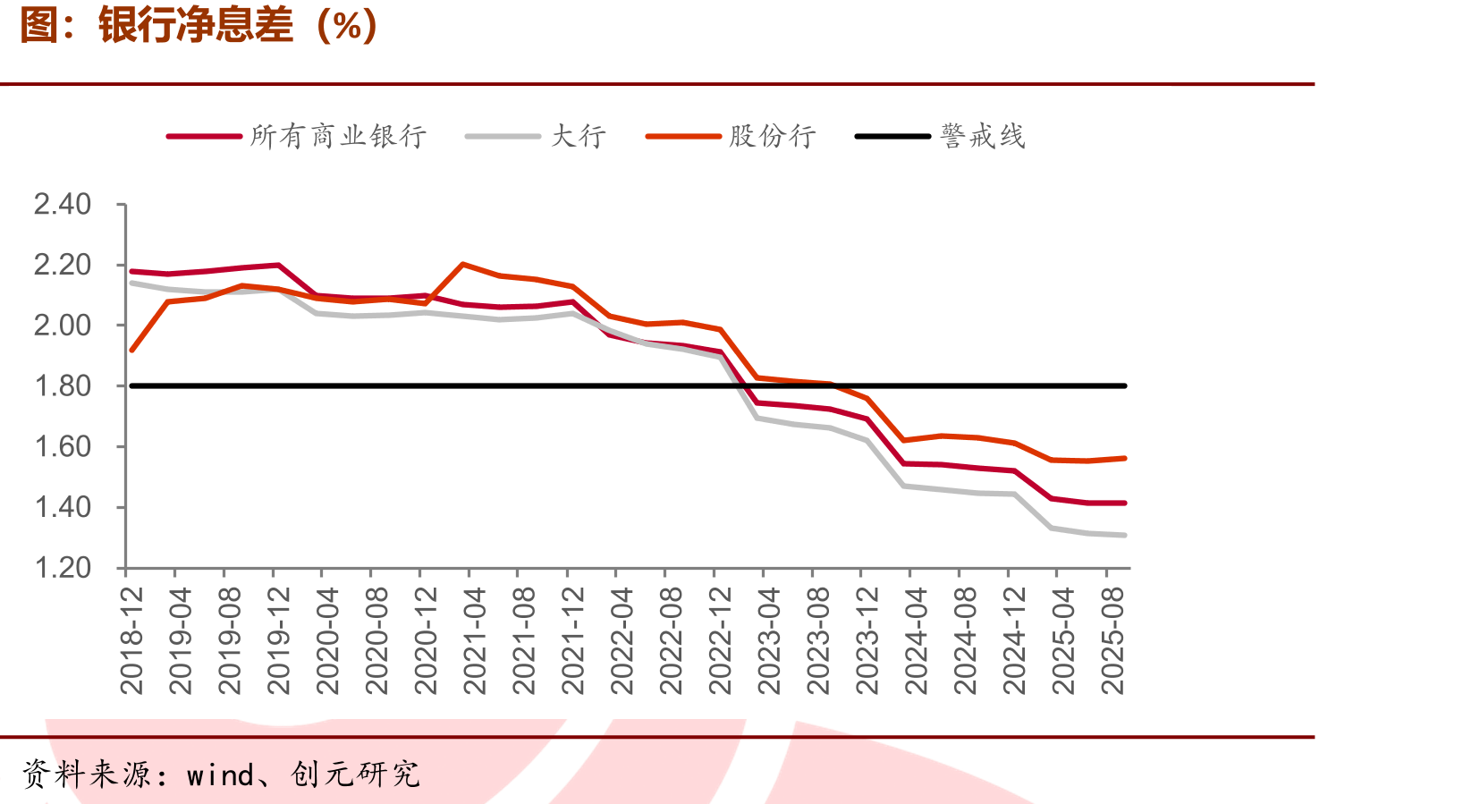 保险资金运用情况：人身险+财产险（%）：权益占比提高_第2页