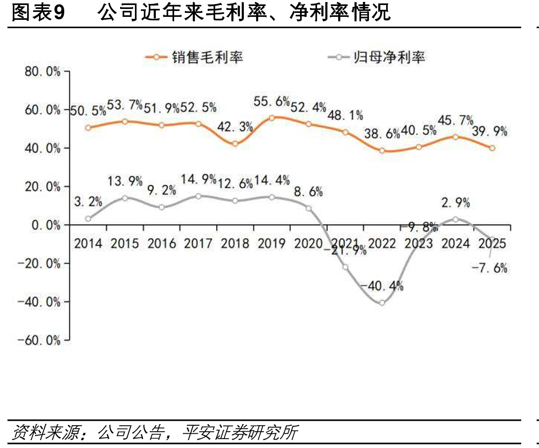 图表27中国商业航天器发射数量情况_第2页