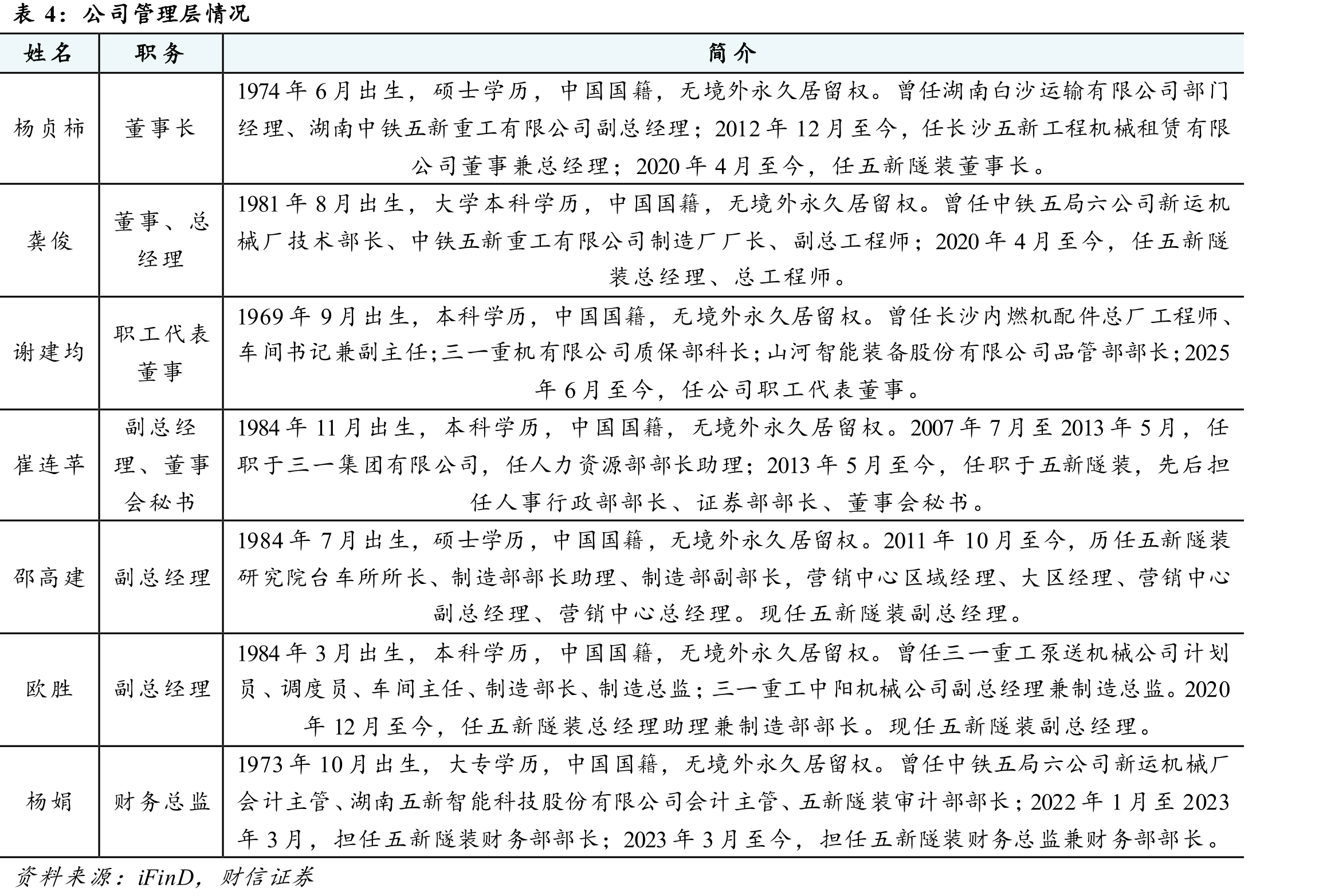 2024年主要矿种勘查资金投入（亿元）_第2页