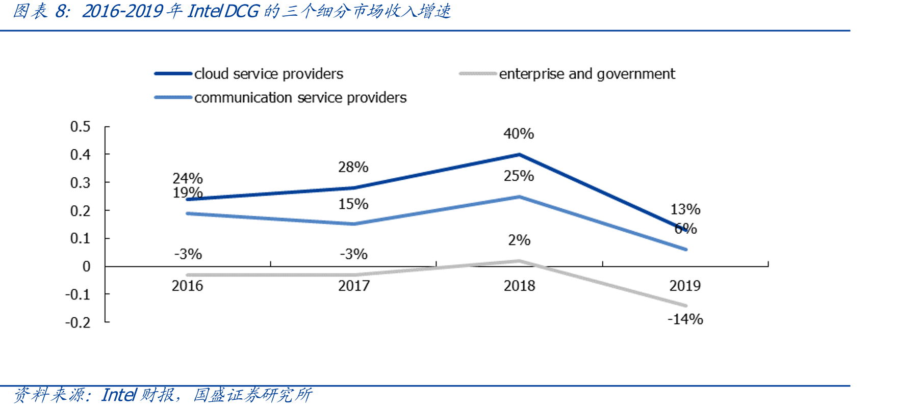 云计算产业链_第3页