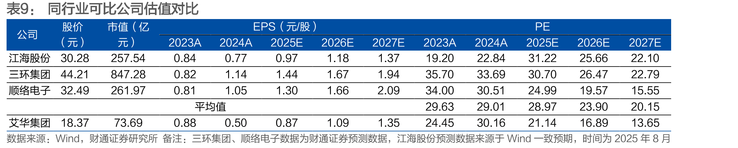 1Q2025毛利率企稳回升_第2页